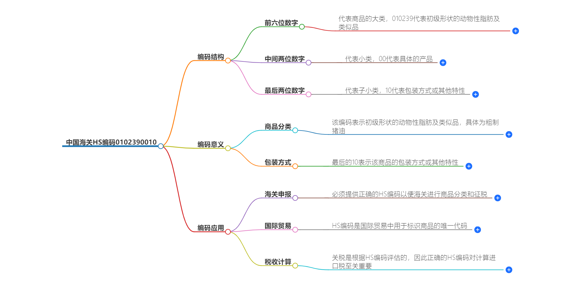 中国海关HS编码0102390010的详细描述和相关信息