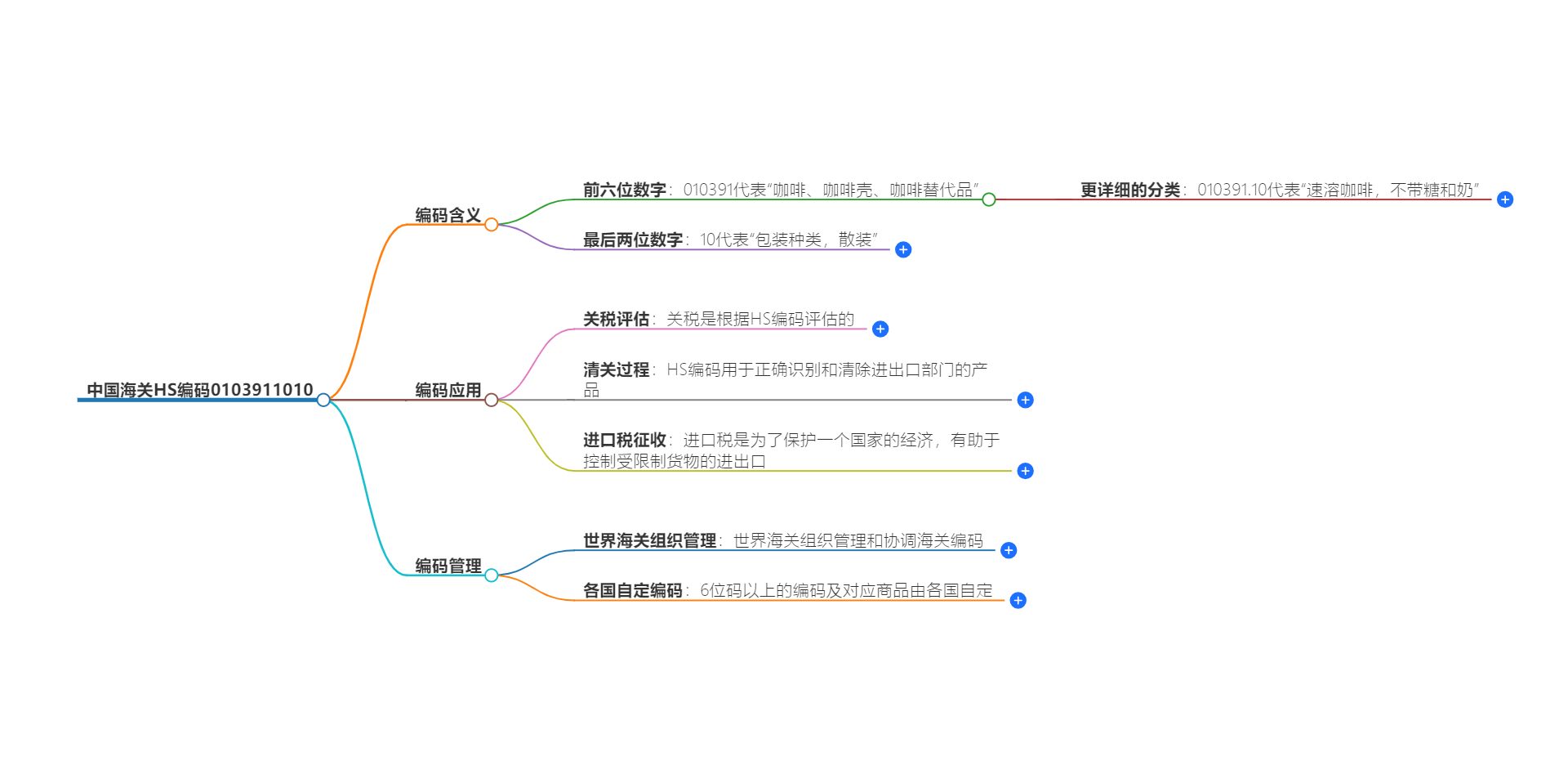 中国海关HS编码0103911010的详细描述和相关信息