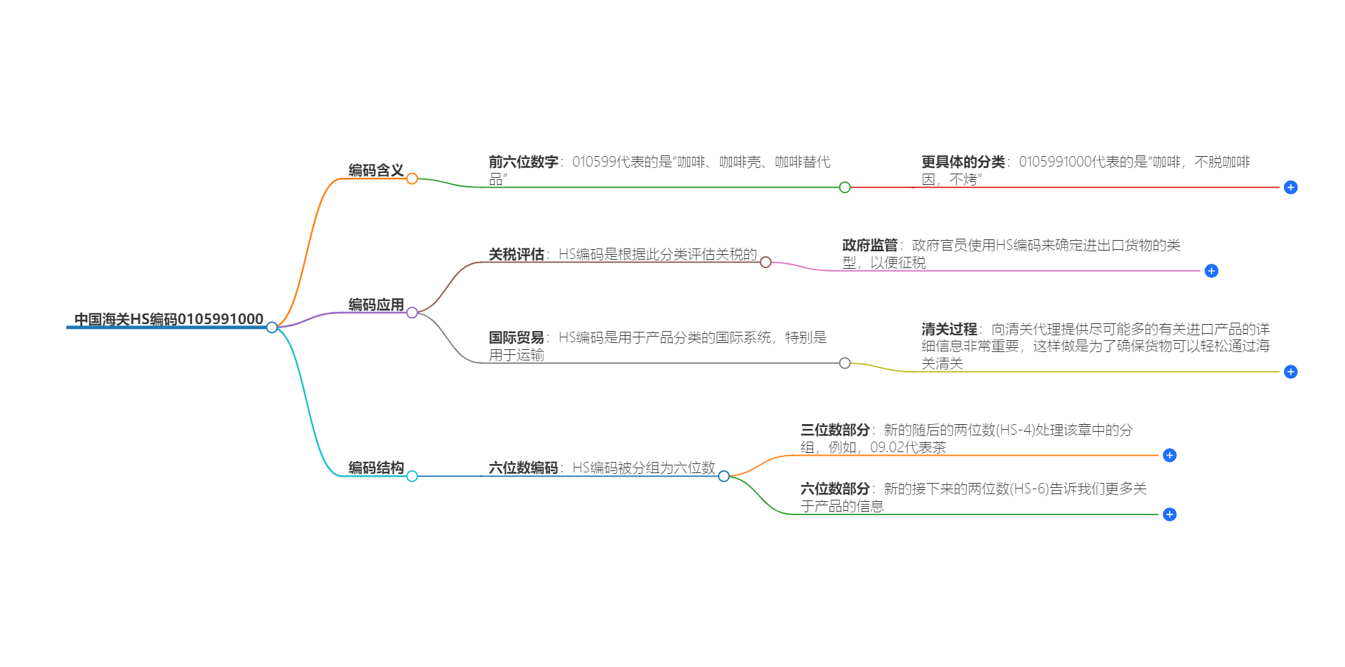 中国海关HS编码0105991000的详细描述和相关信息