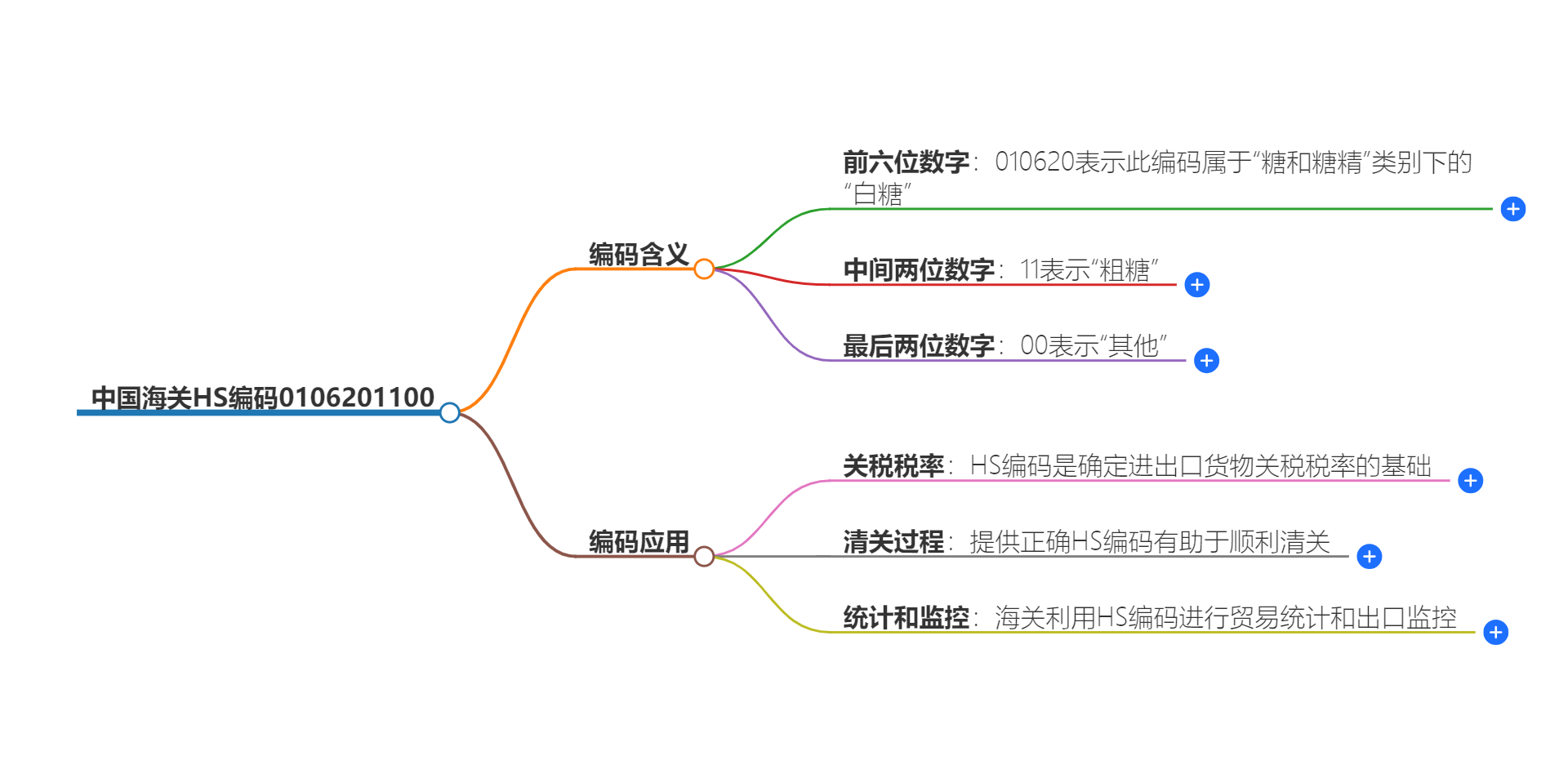 中国海关HS编码0106201100的详细描述和相关信息