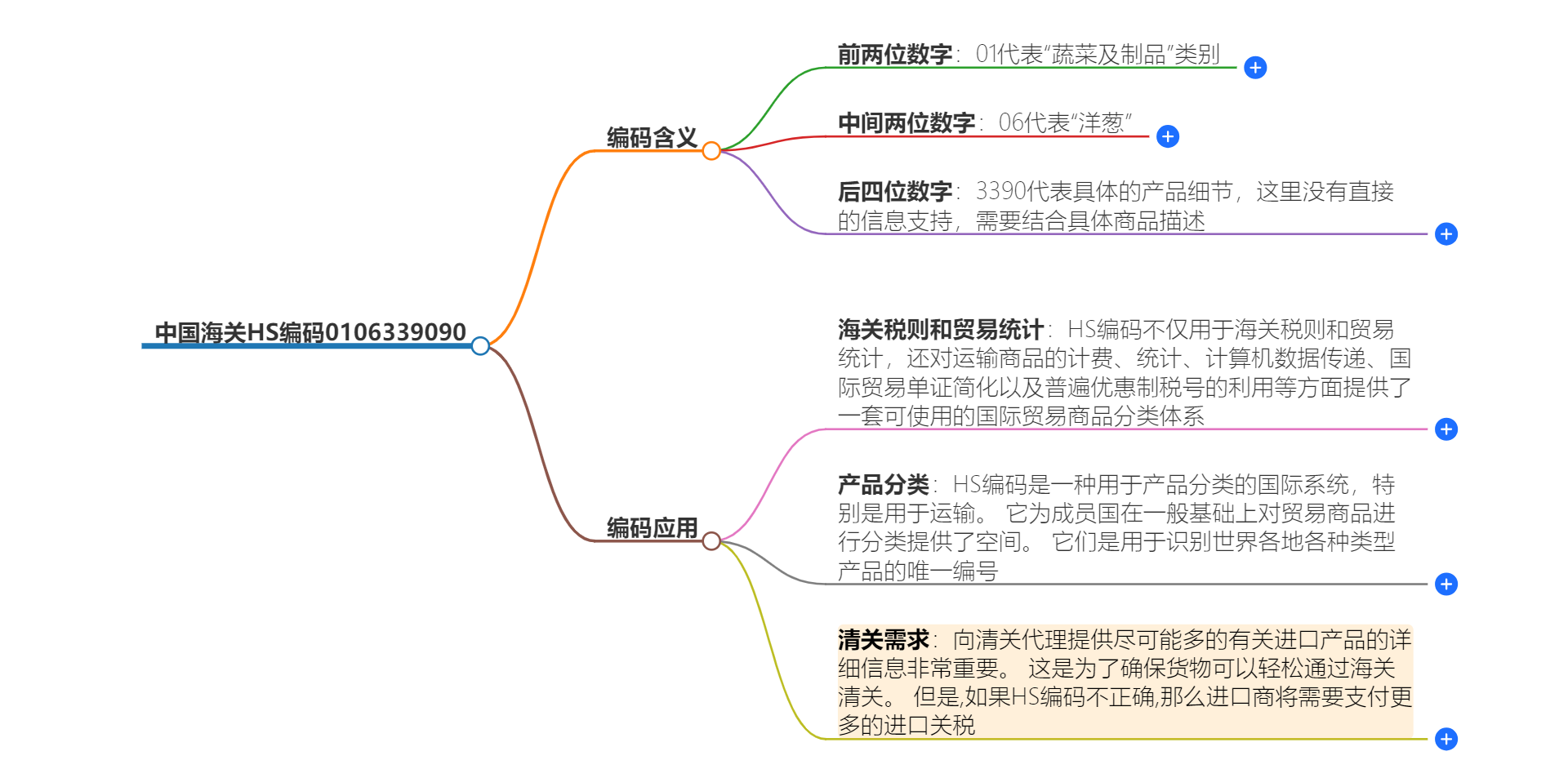 中国海关HS编码0106339090的详细描述和相关信息