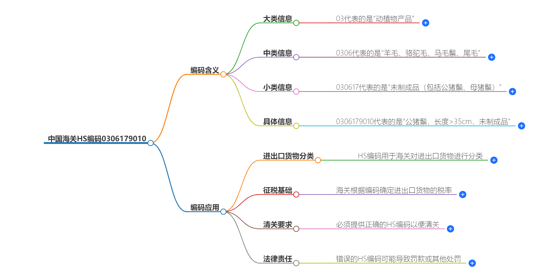 中国海关HS编码0306179010的详细描述和相关信息