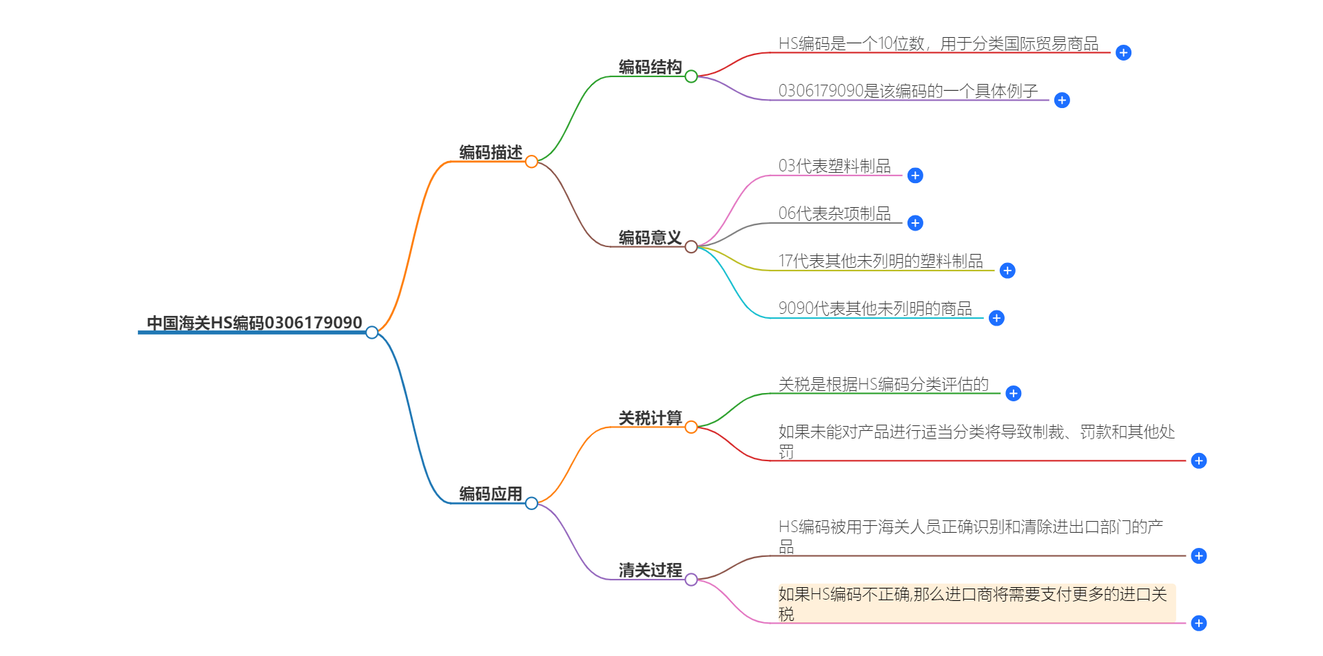 中国海关HS编码0306179090的详细描述和相关信息