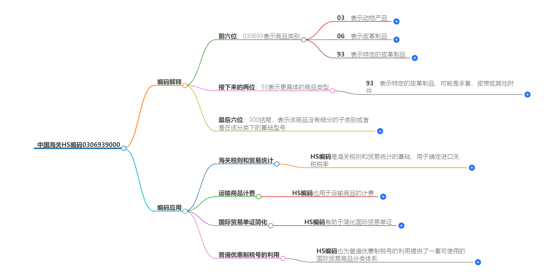 中国海关HS编码0306939000的详细描述和相关信息