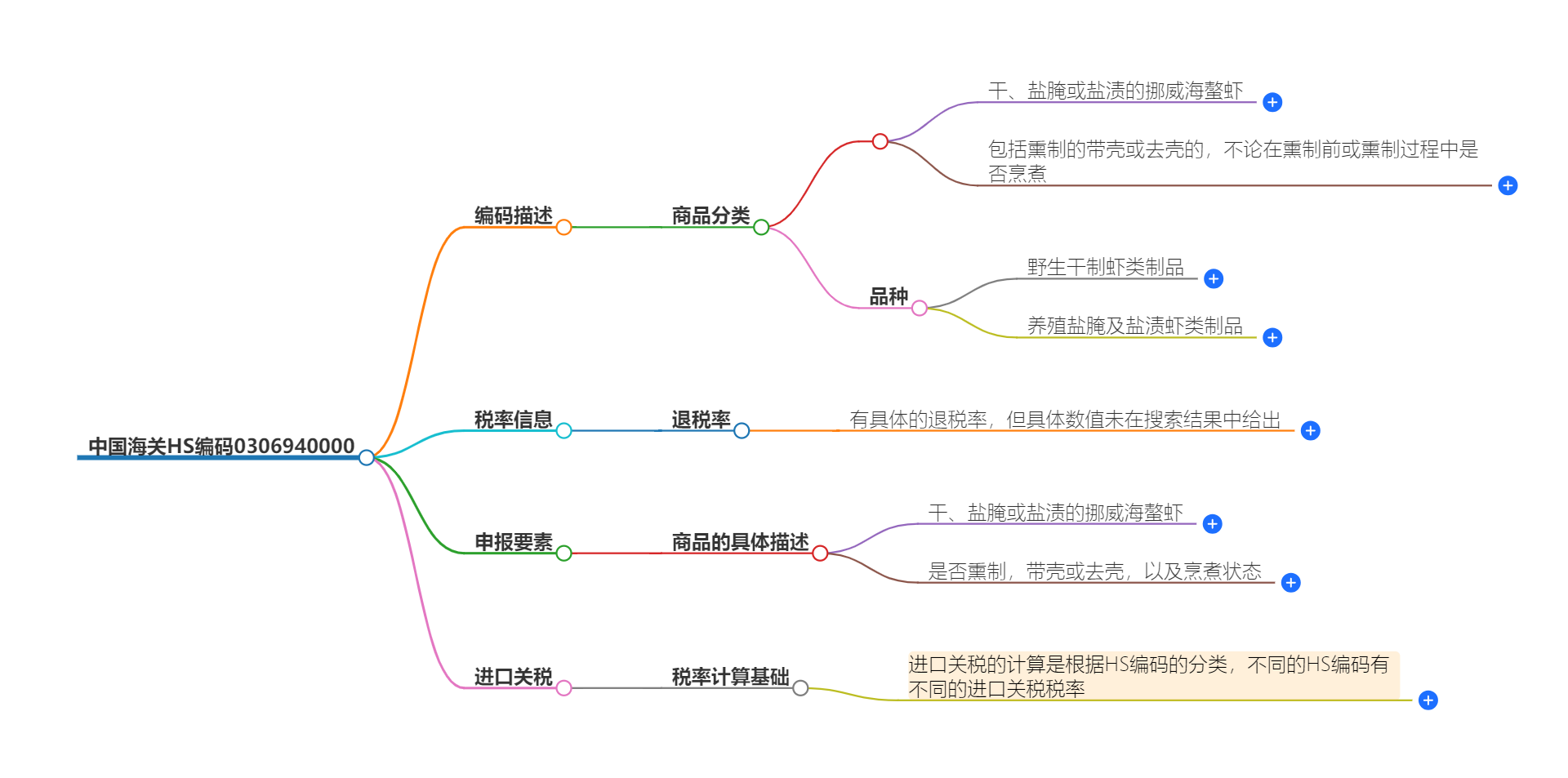 中国海关HS编码0306940000的详细描述和相关信息