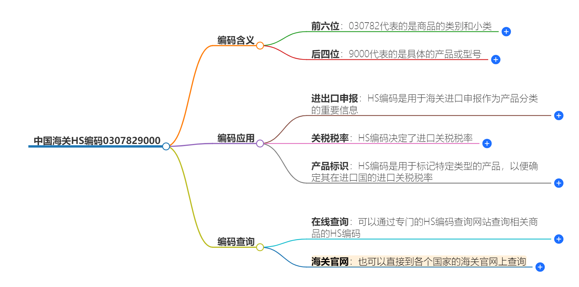 中国海关HS编码0307829000的详细描述和相关信息