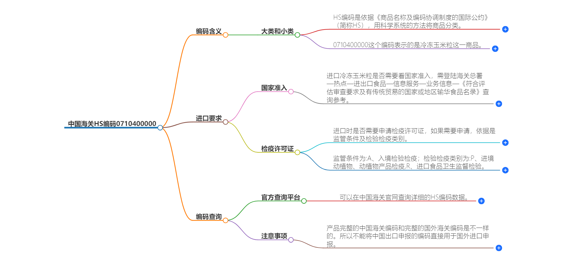 中国海关HS编码0710400000的详细描述和相关信息