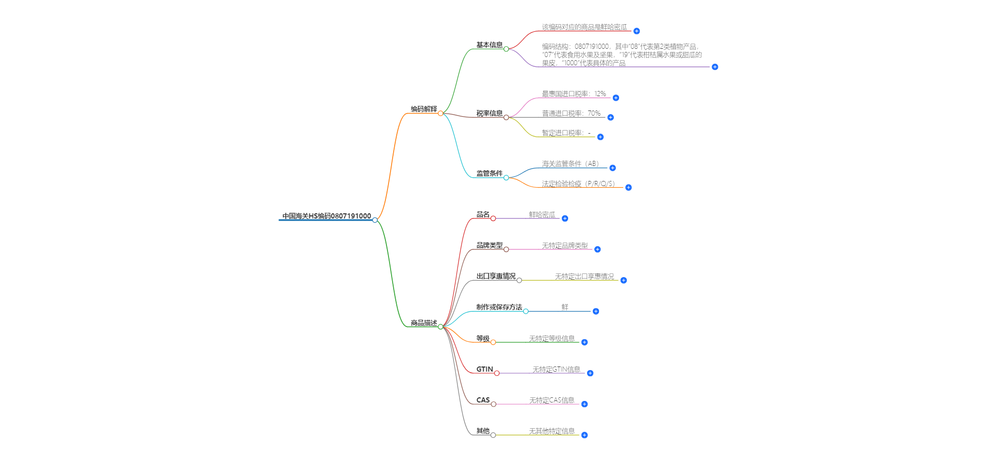 中国海关HS编码0807191000的详细描述和相关信息